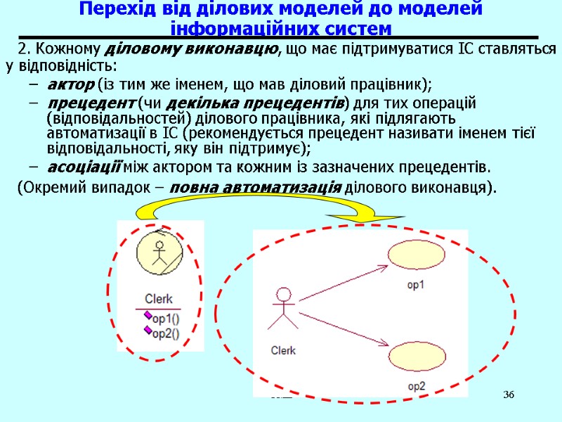 UML 36 Перехід від ділових моделей до моделей інформаційних систем 2. Кожному діловому виконавцю,